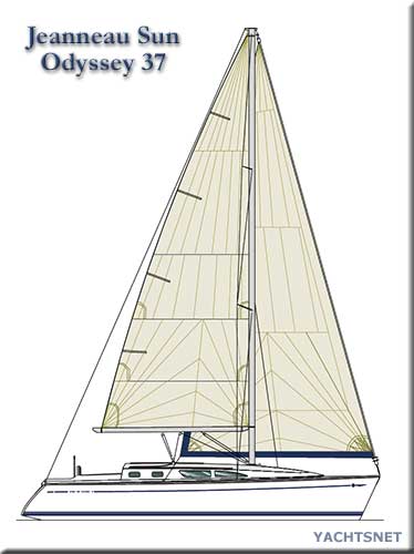 Sailplan