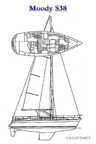 Sailplan