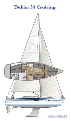 Sailplan